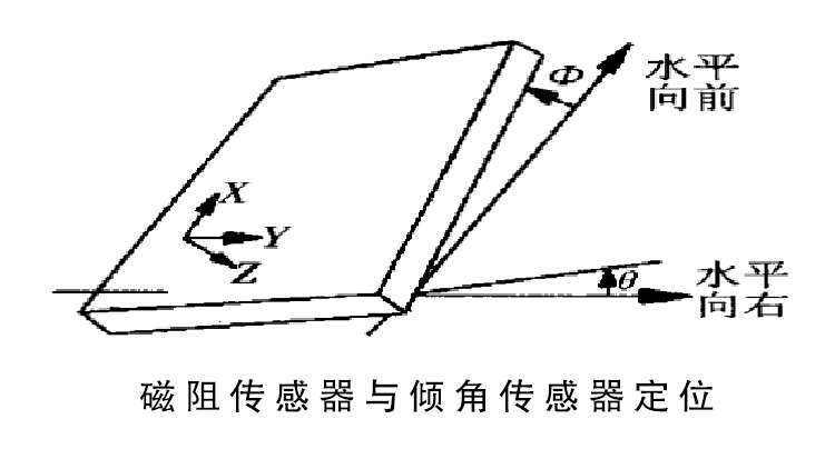 VR磁感應系統(tǒng)