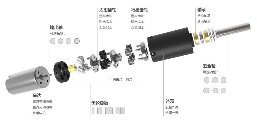 電機(jī)與減速機(jī)連接方式