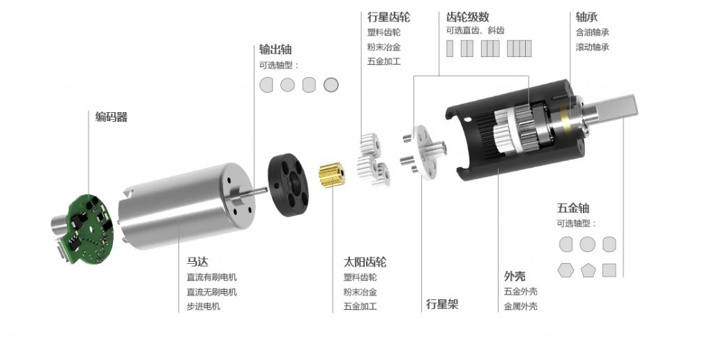 鏡頭變焦電機(jī)中行星齒輪箱結(jié)構(gòu)