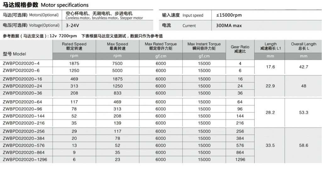 行星齒輪箱參數