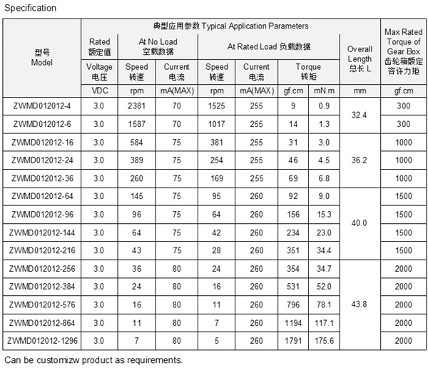 微型直流減速機(jī)參數(shù)技術(shù)